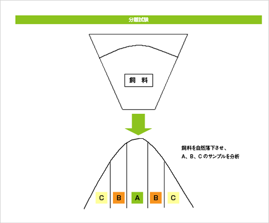 分離比較